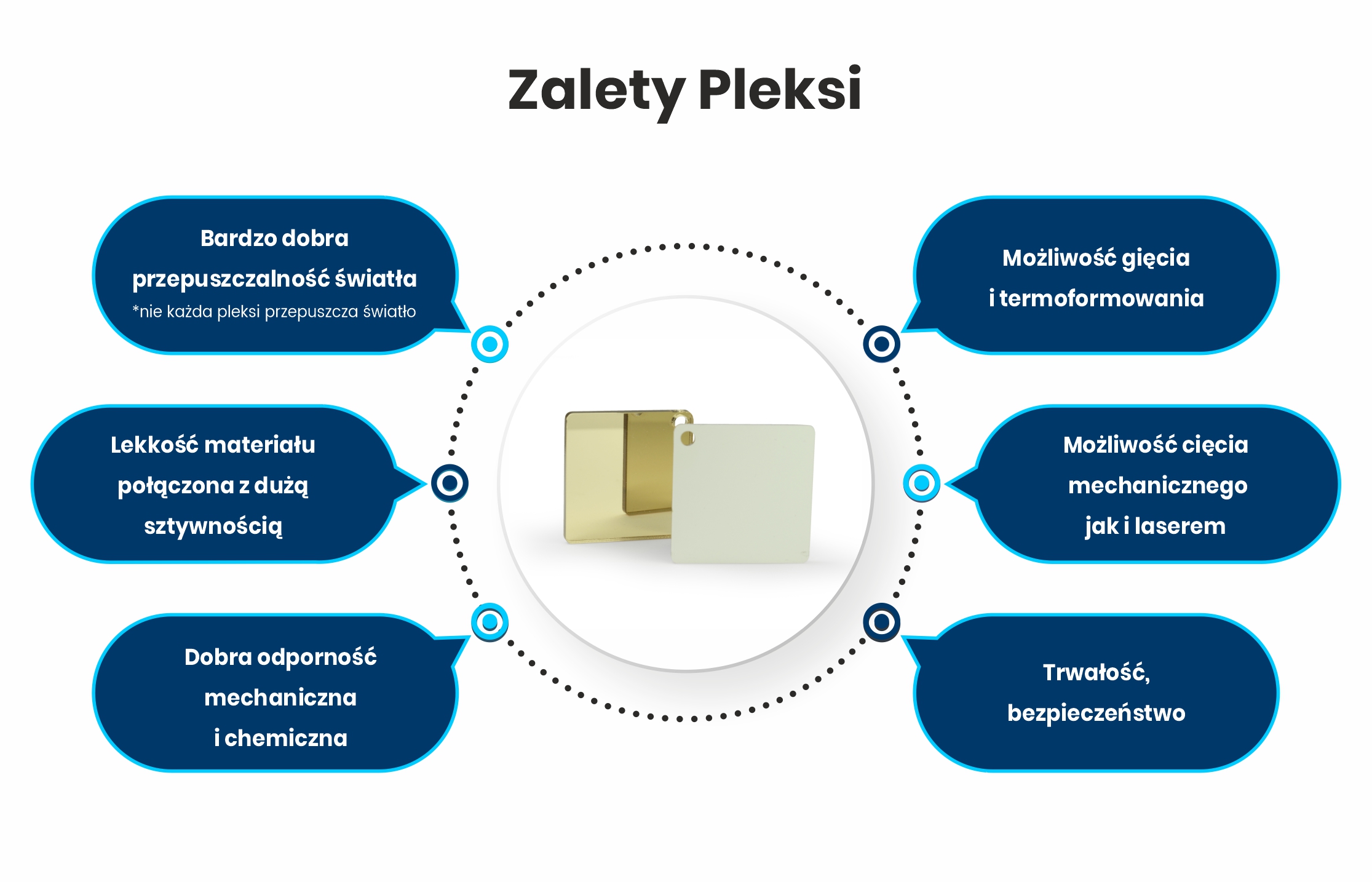Złota pleksi lustrzana w chłodnym odcieniu do cięcia laserowego